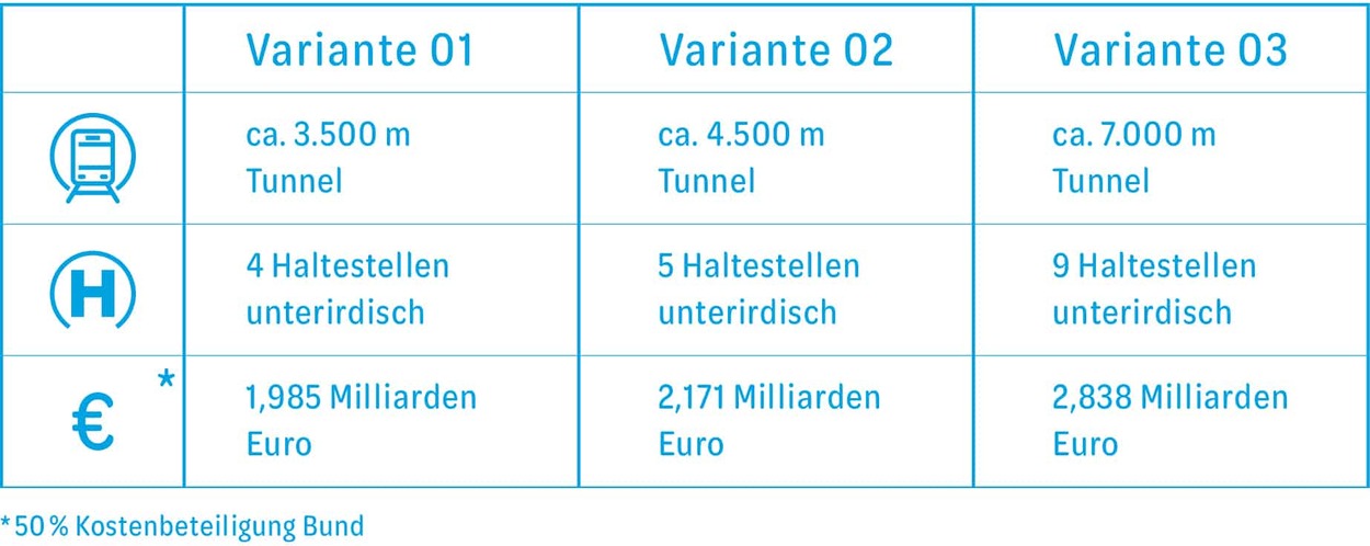 S-LINK: Erste Kostenermittlung für Gesamtprojekt liegt vor