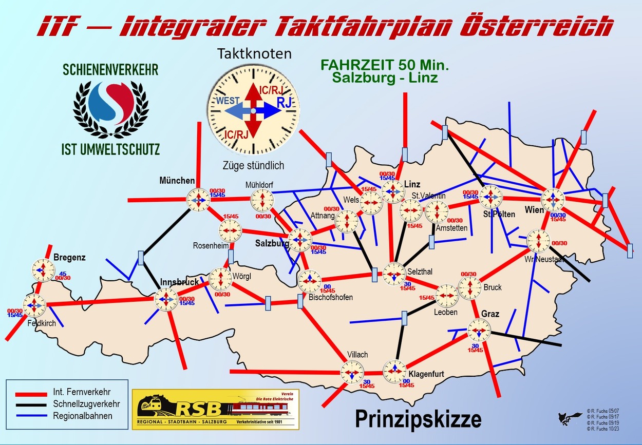 ITF Integraler Taktfahrplan Salzburger Lokalbahn bzw. S-Link