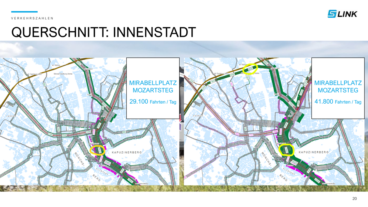 Querschnitt: Innenstadt